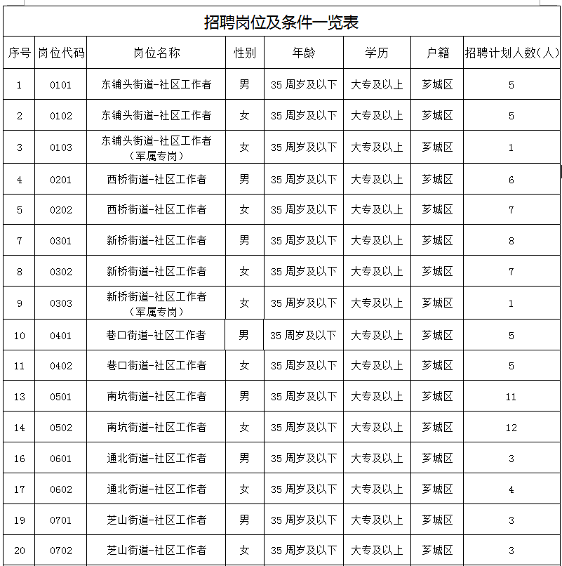 岗位表1.jpg
